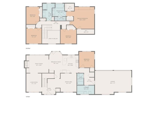 1004 Devonshire Drive, Orangeburg, SC 29118