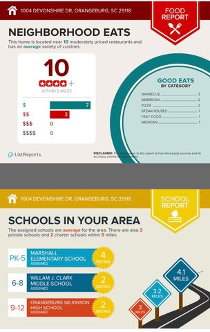 1004 Devonshire Drive, Orangeburg, SC 29118