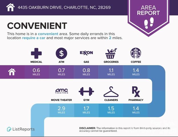 4435 Oakburn Drive, Charlotte, NC 28269