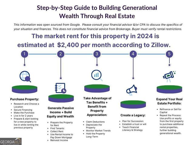 3580 Brookview Drive, Loganville, GA 30052