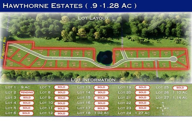 2801 Southbay Circle, Northlake, TX 76226