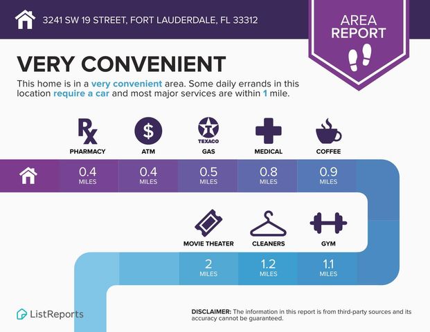 3241 SW 19th Street, Fort Lauderdale, FL 33312