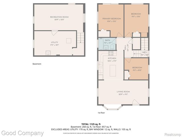 3221 Harris Street, Ferndale, MI 48220