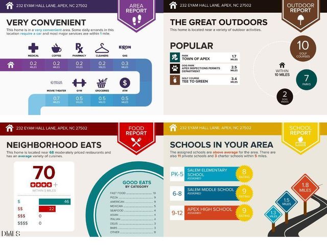 232 Eyam Hall Lane, Apex, NC 27502