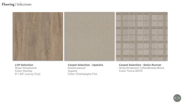 1927 E Panorama Place, Fayetteville, AR 72701