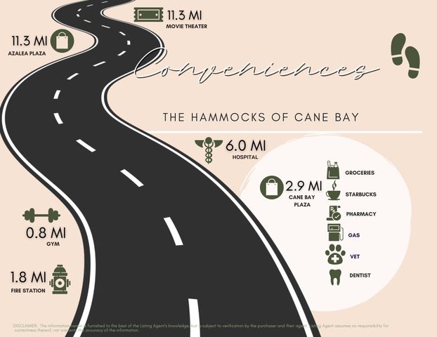 601 Yellow Leaf Lane, Summerville, SC 29486