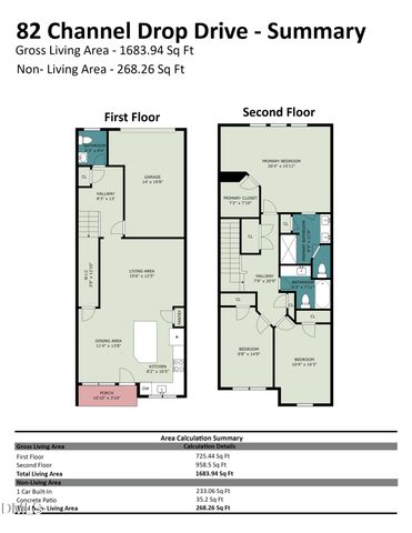 82 Channel Drop Drive, Clayton, NC 27520