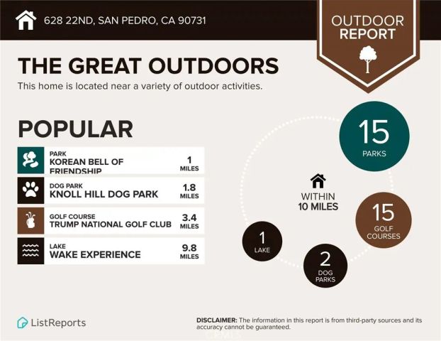 628 W 22nd, San Pedro, CA 90731