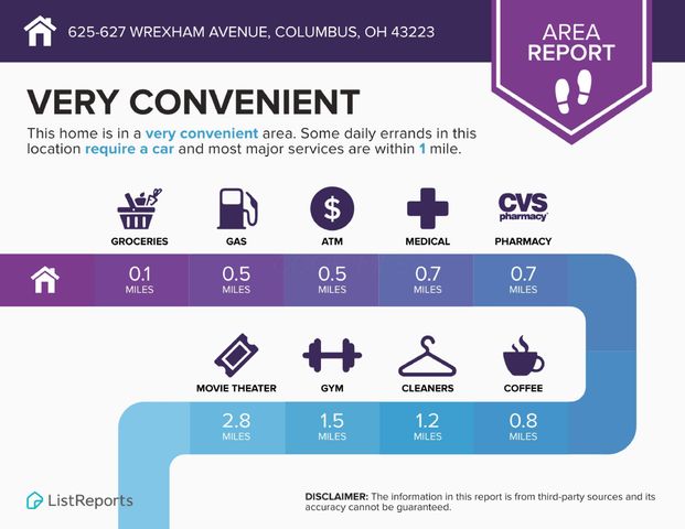 625-627 Wrexham Avenue, Columbus, OH 43223