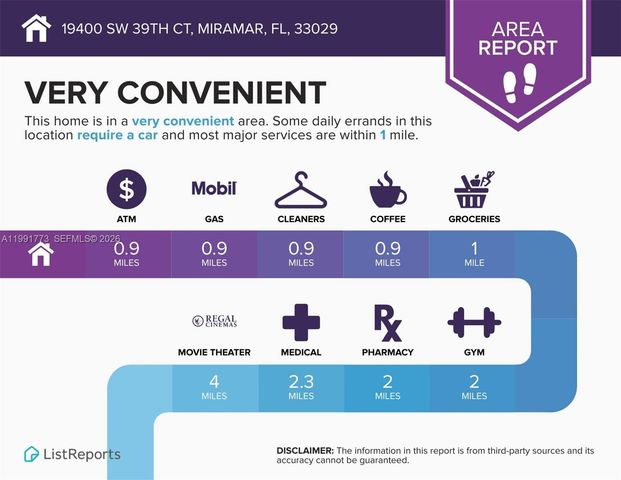 19400 SW 39th Ct, Miramar, FL 33029