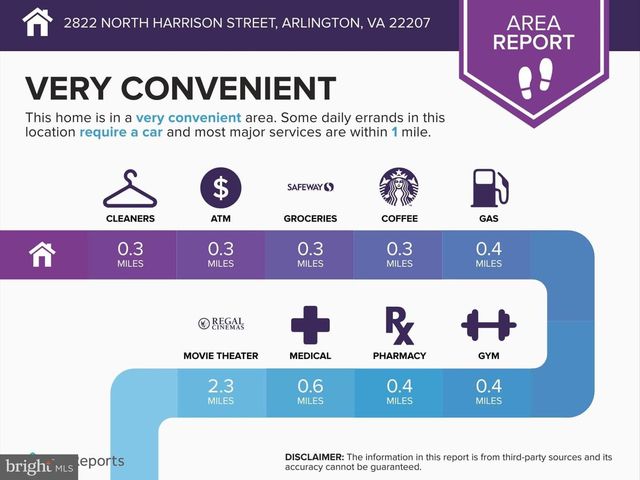 2822 N HARRISON ST, Arlington, VA 22207