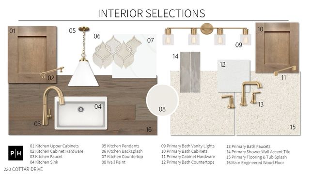 220 Cottar Drive, Lucas, TX 75002