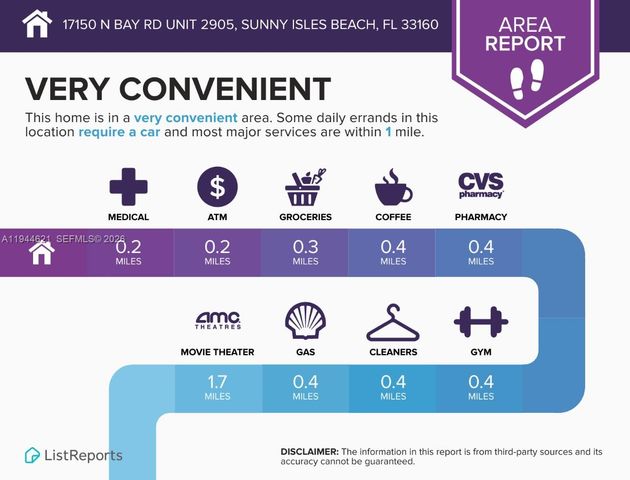 17150 N Bay 2905, Sunny Isles Beach, FL 33160