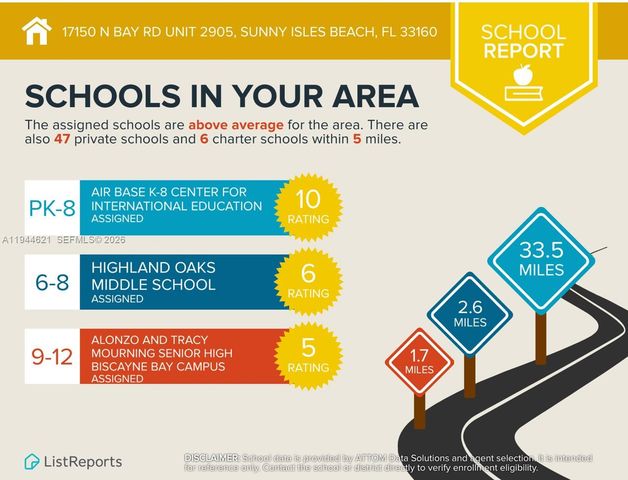 17150 N Bay 2905, Sunny Isles Beach, FL 33160
