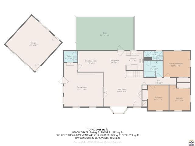 7225 SW Marian RD, Topeka, KS 66614