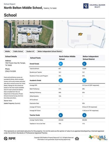 504 Parkfield Lane, Temple, TX 76502