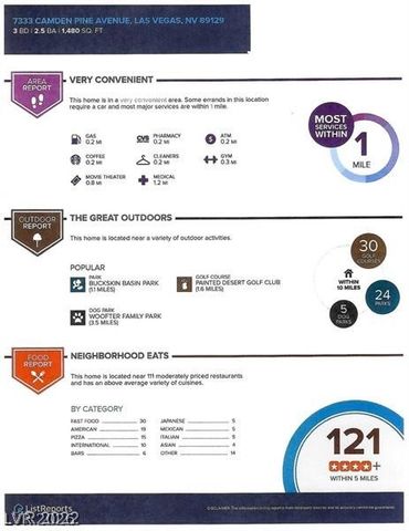 7333 Camden Pine Avenue, Las Vegas, NV 89129
