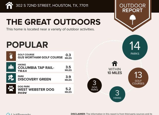 302 S 72nd Street, Houston, TX 77011