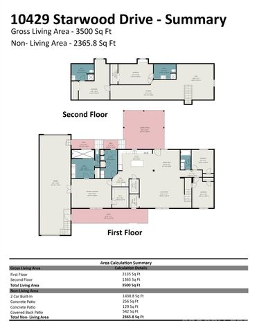 10429 Starwood Drive, Charlotte, NC 28215