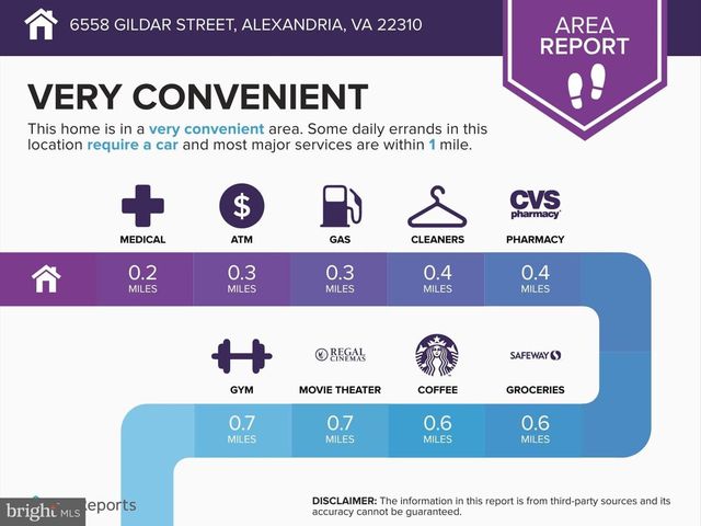 6558 GILDAR ST, Alexandria, VA 22310