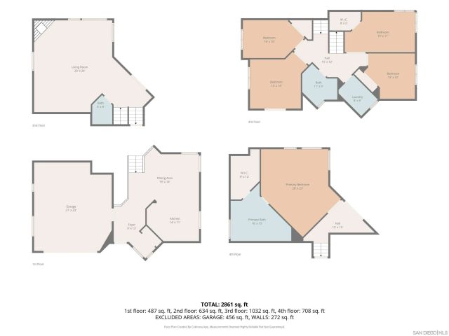 4235 Casa De Machado, La Mesa, CA 91941