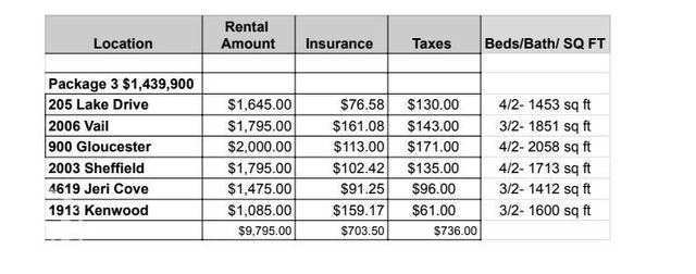 900 Gloucester Drive, Jonesboro, AR 72401