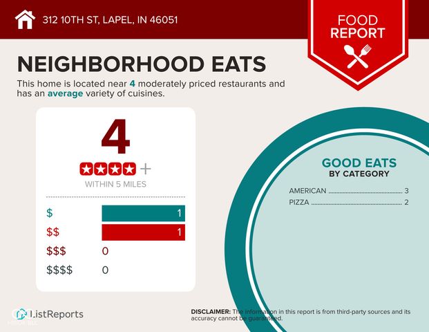 312 E 10th Street, Lapel, IN 46051