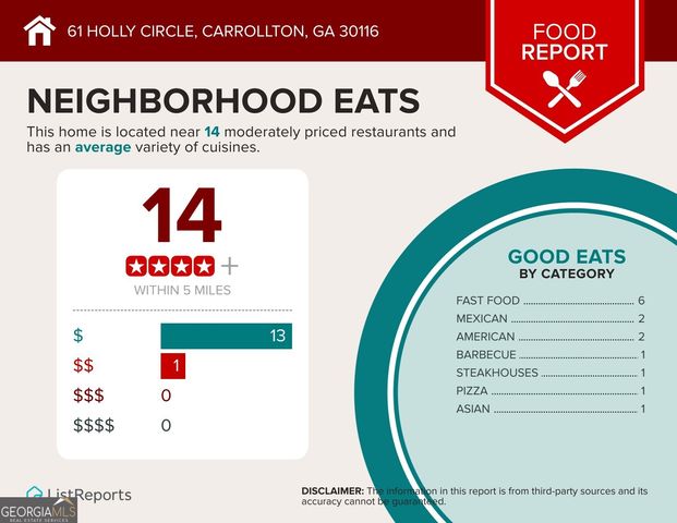 61 Holly Circle, Carrollton, GA 30116