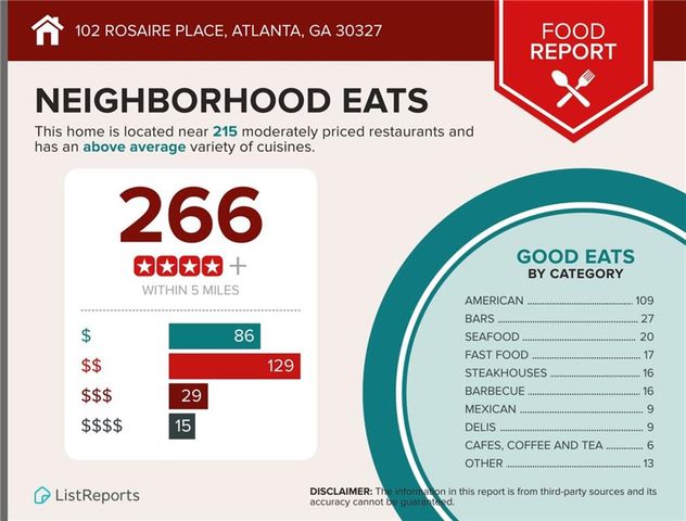 102 Rosaire Place NW, Atlanta, GA 30327