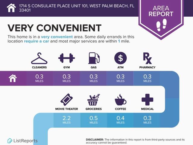 1714 Consulate Place 101, West Palm Beach, FL 33401