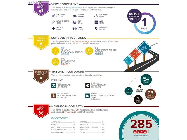 2127 Nw IRVING St 202, Portland, OR 97210