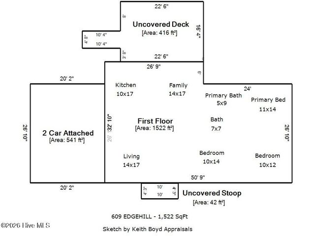 609 Edgehill Road, Trent Woods, NC 28562