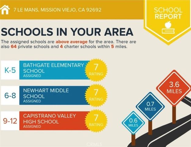 7 Le Mans, Mission Viejo, CA 92692