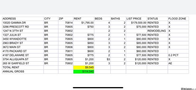 3450 Wyandotte, Baton Rouge, LA 70805