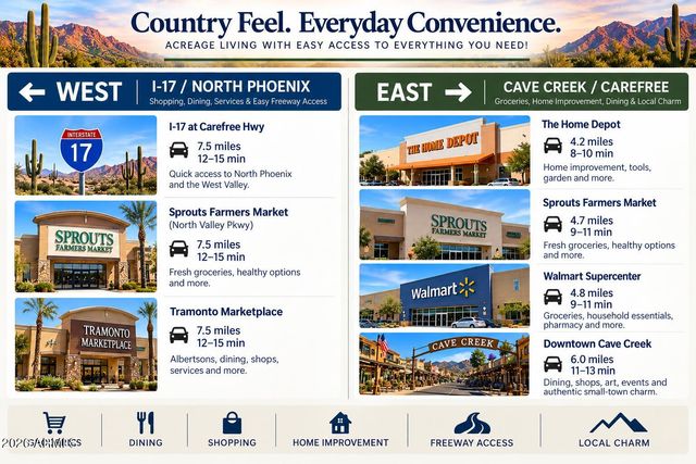 36424 N 27TH Street, Cave Creek, AZ 85331