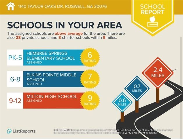 1140 Taylor Oaks Drive, Roswell, GA 30076