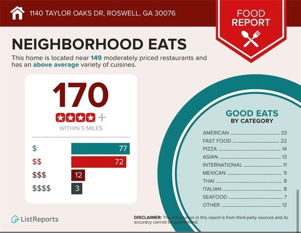 1140 Taylor Oaks Drive, Roswell, GA 30076