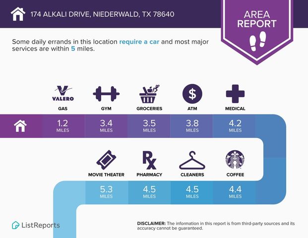 174 Alkali DR, Buda, TX 78610