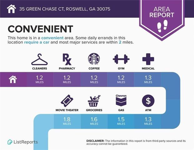 35 Green Chase Court, Roswell, GA 30075