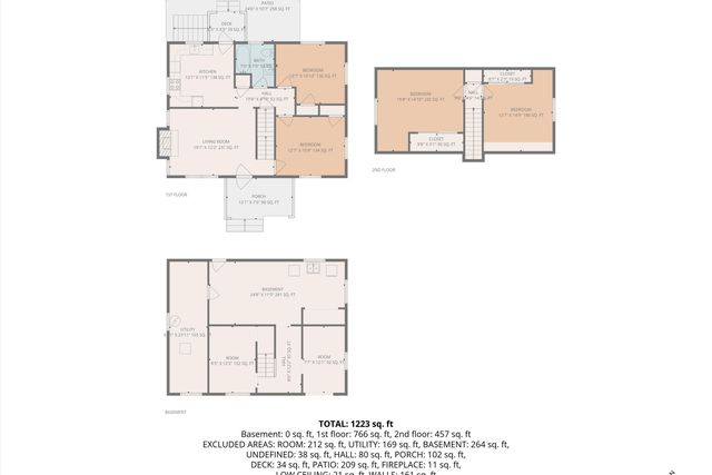 4009 Richland AVE, Roanoke, VA 24012